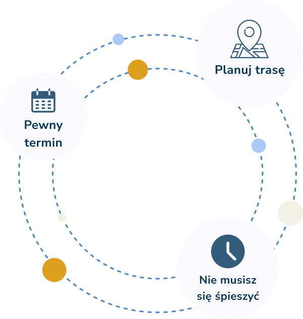 Diagram korzyści: planuj trasę, pewny termin, nie musisz się śpieszyć
